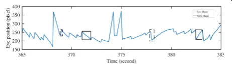 Fig. 5 Morphology operation. a Erode. b Dilation. c Erodeand dilation