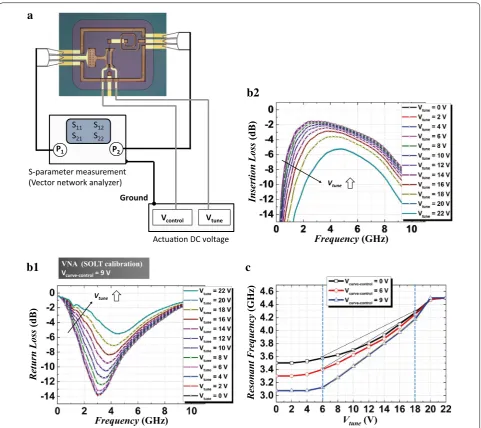 Fig. 7 Measured results. a Measurement setup. b Return loss and insertion loss with respect to frequency sweep