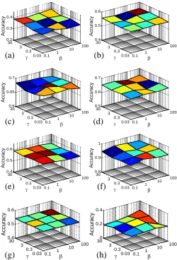 Fig. 6.Classiﬁcation results of the compared methods on several visuallychallenging images
