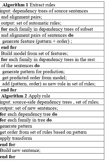 Table  4. Examples of rules  