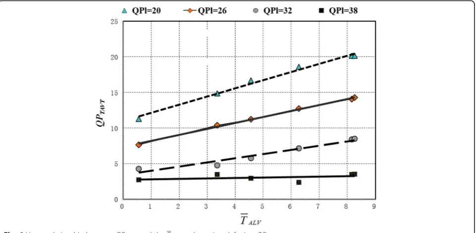 Table 2 Coefficient of the recommended values and 95%confidence intervals
