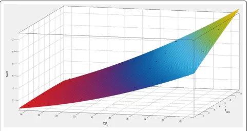 Fig. 5 TAVT model