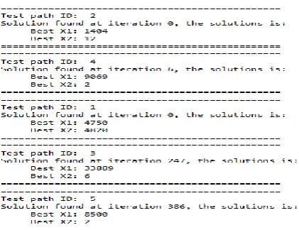 Figure 4. Generated test data for the PUT getDayNum. 