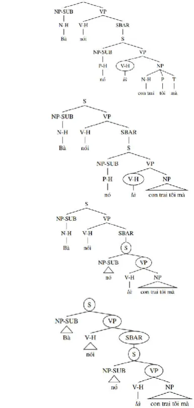 Figure  8. Extracting constituents of the sentence  "Bà nói nó là con trai tôi mà" at predicate "là"