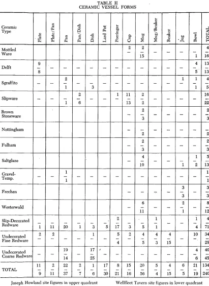 TABLE II CERAMIC VESSEL FORMS 