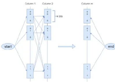 Figure 2. Structure graph for the ACO-based founder sequence reconstruction. 