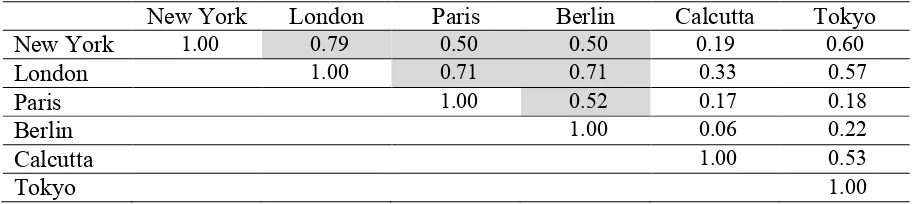 Table 3. Cross-country Correlations of Prewhitened Inflation Rates 1825-1927 