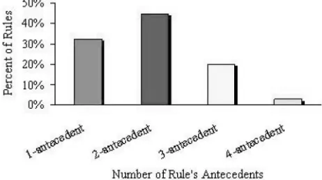 Software Defect Association Mining And Defect Correction Effort Prediction