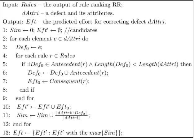 Fig. 5. Defect association prediction procedure.