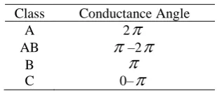 Table  1. Conduction angle of the different classes  of current mode PAs [9] 