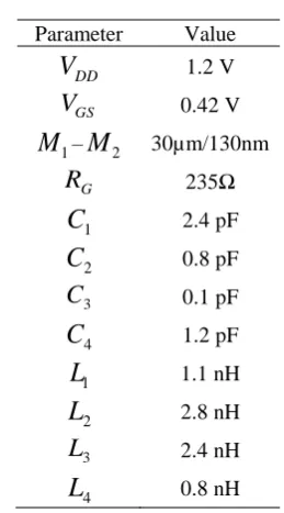 Table  2. Transistor Dimensions, Component  Values and Bias Setting of Single-Stage  Class-B Cascode PA 