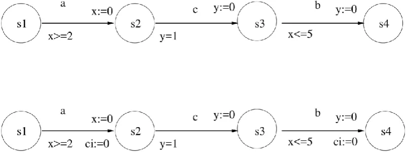 Fig. 1. Transitions in 