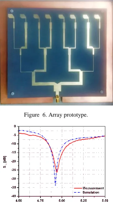 Figure  6. Array prototype. 