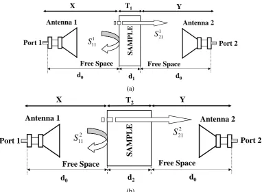 Figure 1. Schematic diagram of two transmissions (a) and (b).