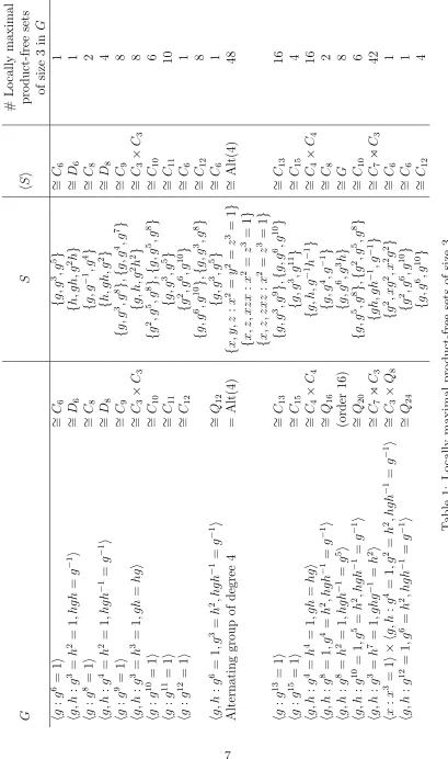 Table 1: Locally maximal product-free sets of size 3