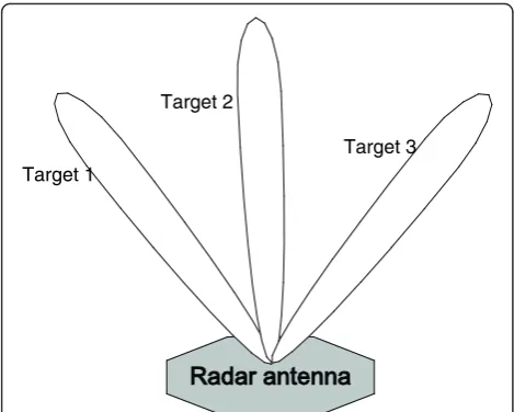 Fig. 2 Geometry of the scattering point p