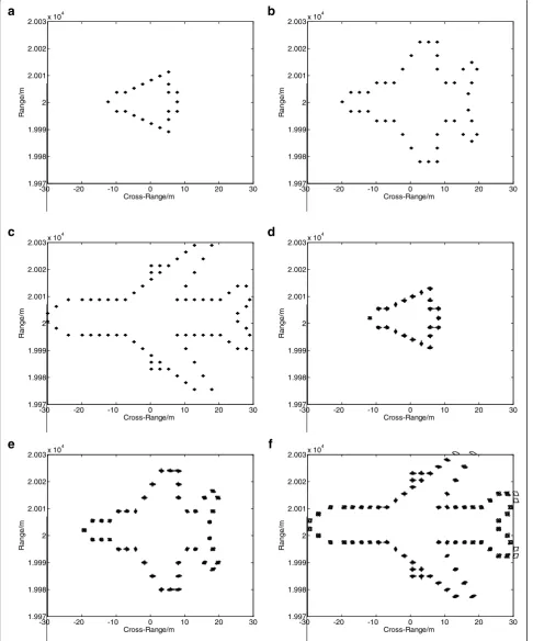 Fig. 5 Reflectivity distribution and conventional RD imaging results of three simulated targets
