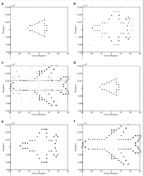 Fig. 6 The pulse allocating proportion affected by the size of target. a–c Reconstructed images when pulses are allocated randomly to threetargets with the same probability