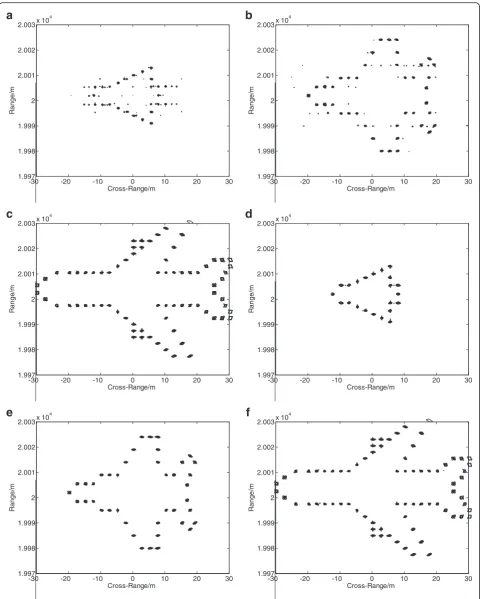 Fig. 7 The pulse allocating proportion affected by the rotation velocity of target. a–c Reconstructed images when the pulses are allocatedwithout consideration of the different rotation velocities of targets