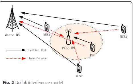 Fig. 1 Downlink interference model