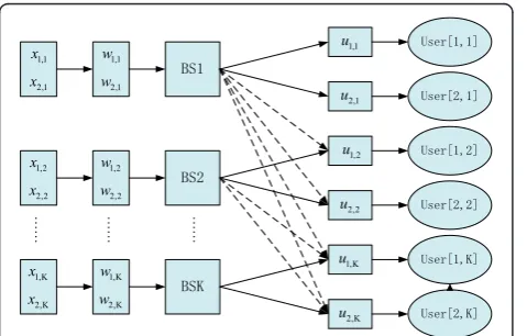 Fig. 5 Equivalent interference channel model