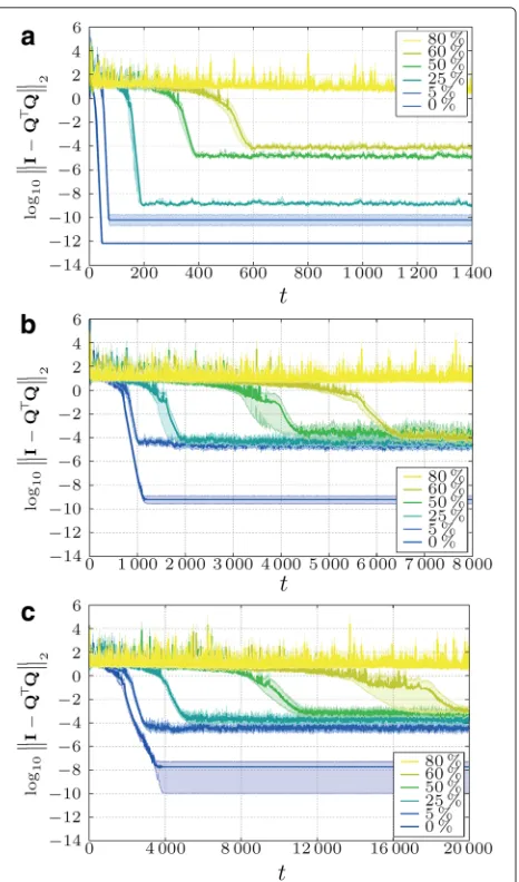 Fig. 10 Robustness to link failures for different percentages of failedGeometric topology)