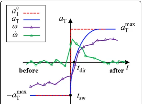 Fig. 2 Imaging model in two-dimensional interception