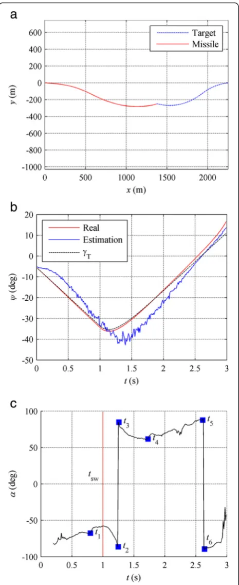 Fig. 6 A single run simulation result. a Trajectory. b Pose angle andtarget path angle
