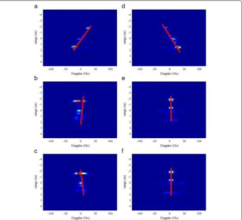 Fig. 7 ISAR images at different time instants. a t1 = 0.8 s. b t2 = 1.24 s. c t3 = 1.25 s