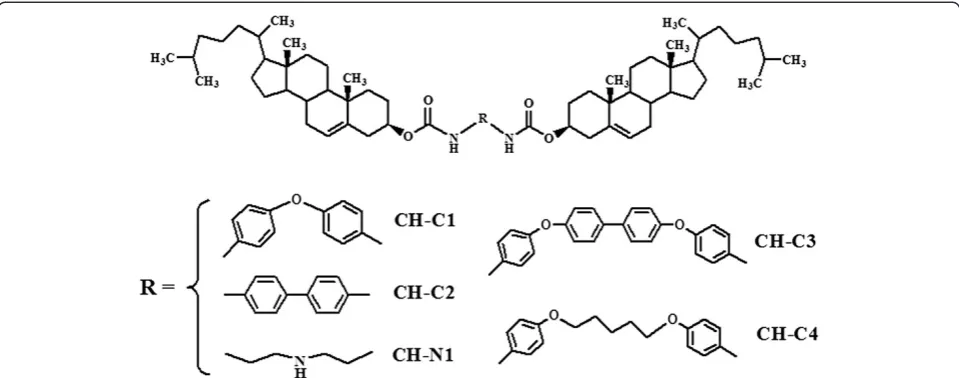 Figure 1 Structures and abbreviations of bolaform cholesteryl imide derivatives with different spacers.
