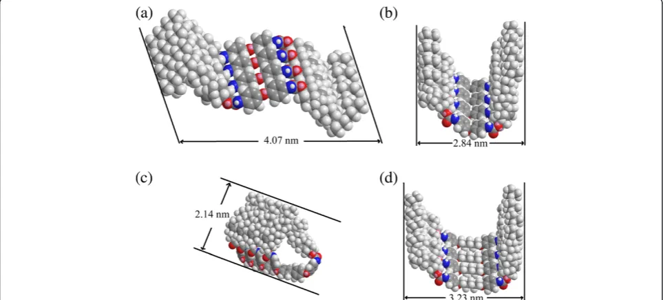 Figure 6 FT-IR spectra of xerogels. (a) CH-C1 (a, isooctanol; b, n-hexane; c, 1,4-dioxane; d, nitrobenzene; e, aniline; and f, chloroform solution);(b) a, CH-C1; b, CH-C3; and c, CH-C4, in nitrobenzene.