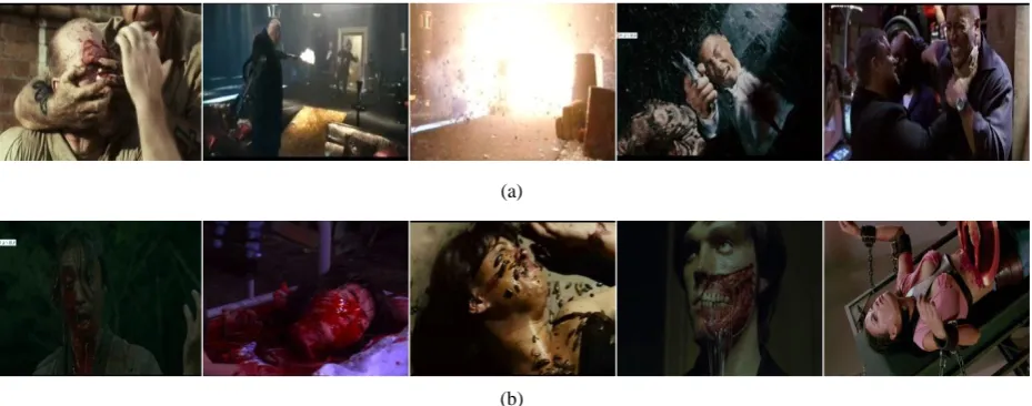 Fig. 1. Examples of frames taken from (a) violent videos and (b) horror videos. 