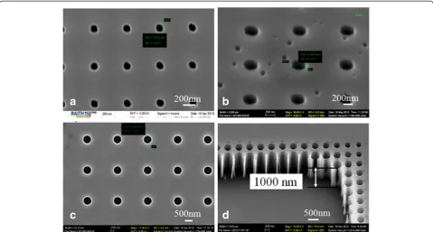 Figure 1 SEM image of the hole array pattern in master mold (hole depth approximately 1,000 nm)