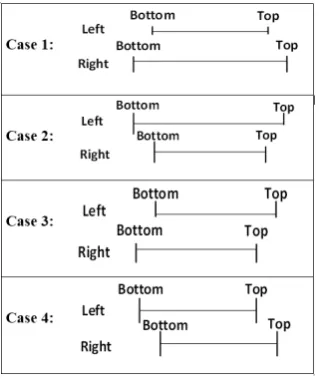 Fig. 4. Compute splitPt depending ondomains of variables.
