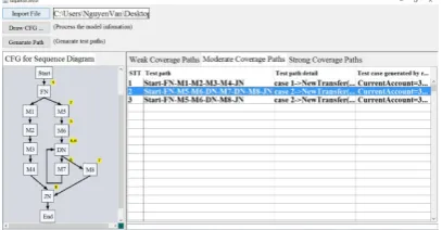 Fig. 6. Generated test paths for moderatecoverage criterion.