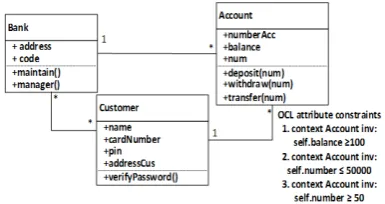 Fig. 8. The sequence diagram for Account Transfer inBank system.