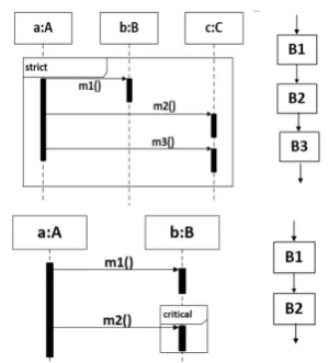 Fig. 2. General structure of CFG (for par, seqfragments).
