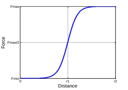Figure 1. Implementation of APSO. 