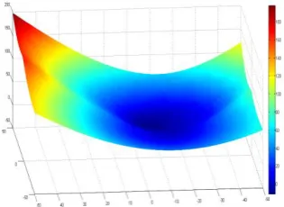 Figure 3. Potential energy configuration. 