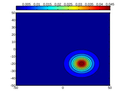 Figure 7. Scenario 3 - 87517M56FG. 