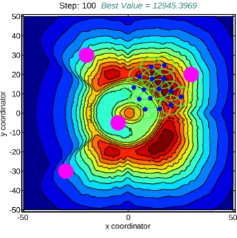 Figure 8. Final distribution  of robot swarm - scenario 2. 