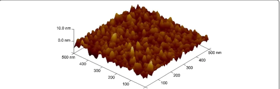 Figure 4 AFM image of W surface of IrOx/AlOx/W cross-point device. The RMS roughness is approximately 1.35 nm.