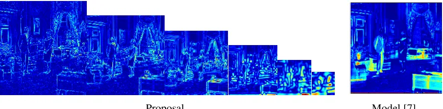 Figure 6. Original image middle and Watermarked image: Proposal left (a), Model [7] right (b)
