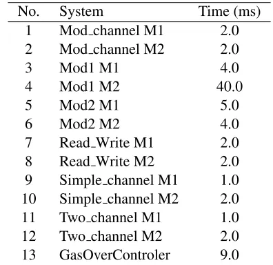 Table 1: Regular expression generation time