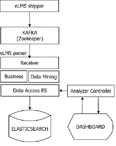 Figure 4: Multiple source model. 