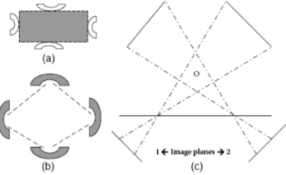 Figure 1. Models tracking  [7]. 