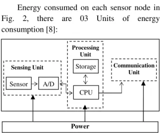 Figure 2. Diagram of power supply for sensor node [8].