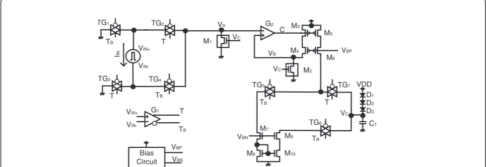 Figure 1 The proposed CMOS emulator circuit for describing memristive behavior.