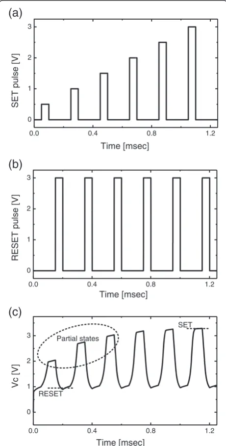 Figure 3 The simulation results of partial states betweenstate and ‘SET’ ‘RESET’ state