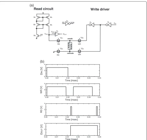 Figure 1. In the simulation,VDD is 3.3 V and the frequencyof sinusoidal function is 10 kHz.